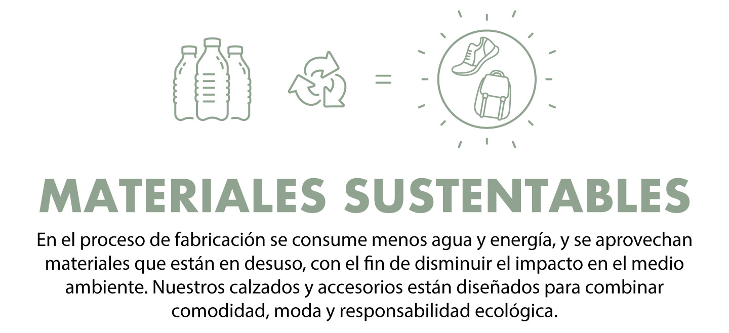 Materiales Sustentable