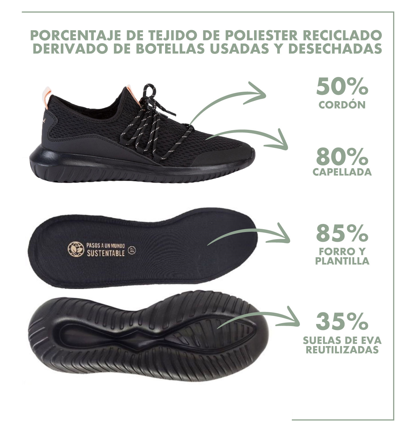 Porcentaje Zapatilla Sustentable